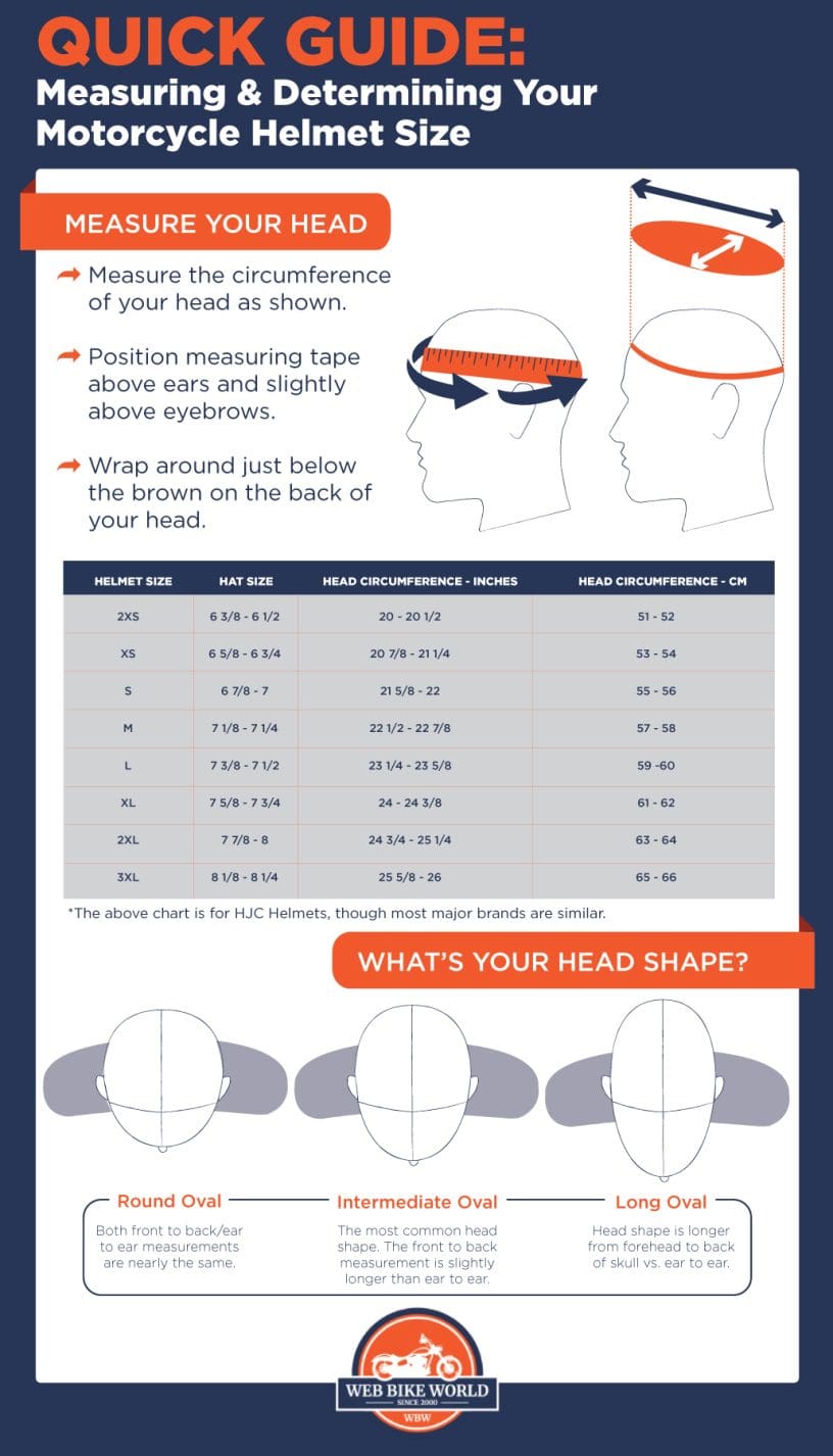 Finding Your Head Shape & Helmet Size